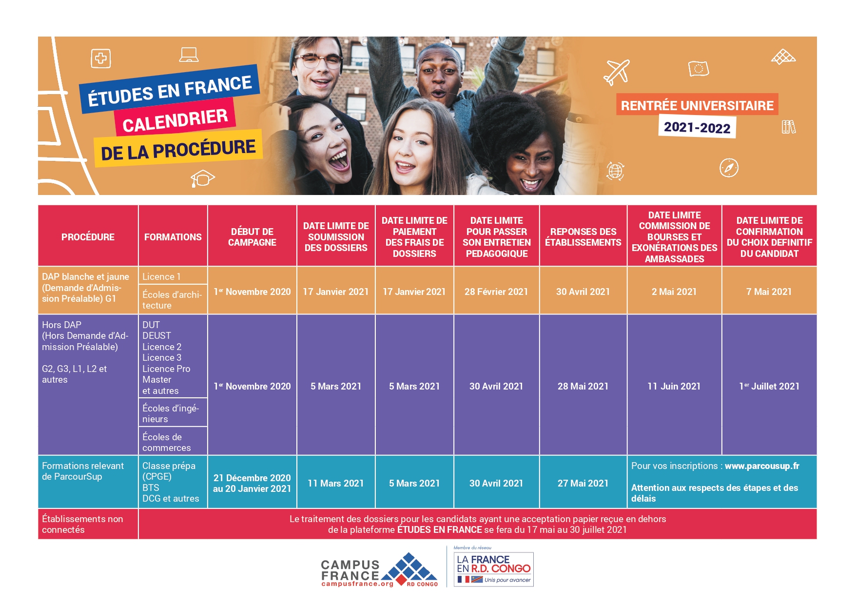 Calendrier 2020  2021  Campus France